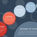 Physio Physical Therapy and Wellness - Physical Therapists
