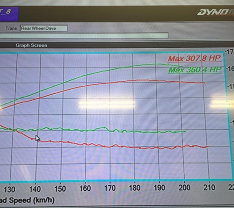 Automotive Satisfaction - Helensvale, QLD. Dyno Graph