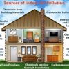 Assurance Heating &Air Conditioning gallery