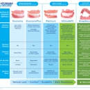 Affordable Dentures - Dentists