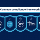 Smart Biz iT
