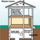 Green Star Services - Air Duct Cleaning