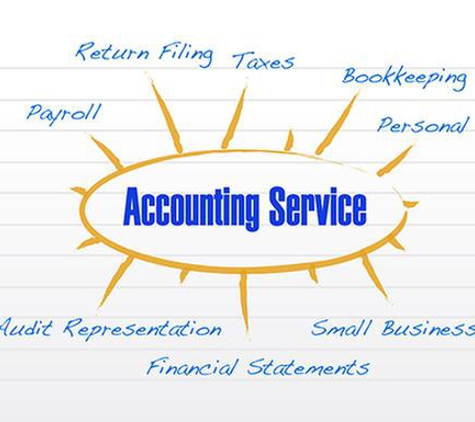 All Accounting Services - Davie - Davie, FL