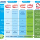 Affordable Dentures - Prosthodontists & Denture Centers