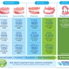 Affordable Dentures gallery