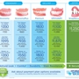 Affordable Dentures & Implants