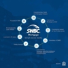 SWBC Mortgage Corporation gallery