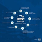 Swbc Mortgage Corp