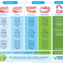Affordable Dentures & Implants - Prosthodontists & Denture Centers