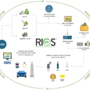 Potomac Ecycle - Recycling Centers