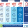 Affordable Dentures gallery