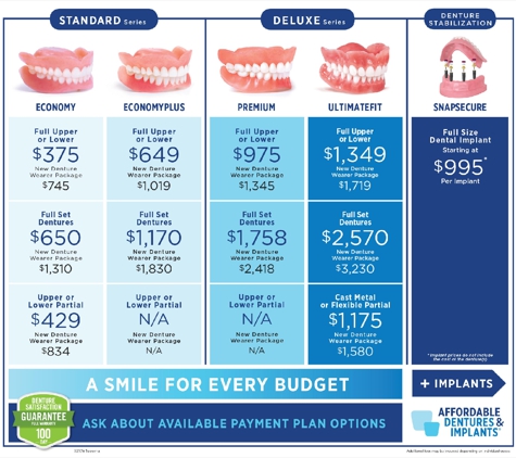 Affordable Dentures & Implants - Tacoma, WA