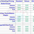 RAG's Mobile Detailing