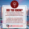 Quality Business Solutions gallery