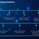 Barcom Technology Solutions