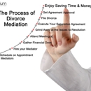 Resolvium-Divorce Mediation - Divorce Attorneys