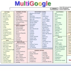 Multigoogle Super Search Engine