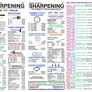 Stahlman Lumber Company - Stafford, TX. GreaterHoustonSharpening.com - See our 2021 pricing of over 100+ items for our WEEKLY sharpening services.  Keep a copy of this image.