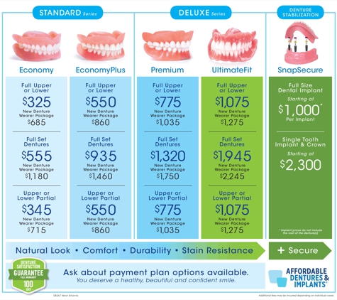 Affordable Dentures - Atlanta, GA