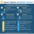 Preferred Rate - Joliet