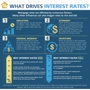 Preferred Rate - Burr Ridge