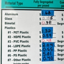 Ivan’s Recycling - Recycling Centers