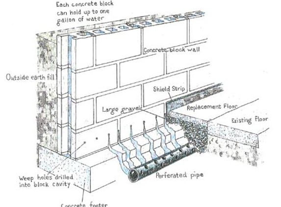 Effective Basement Solution - Nutley, NJ