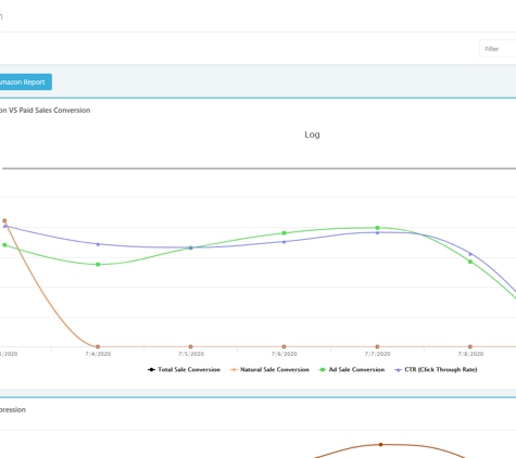 Bitclu Inc - Monsey, NY. Conversion Tracking - Bitclu Amazon Seller Tool