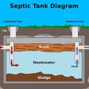 The Septic Guys - Septic Tanks & Systems