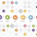 Allegra Marketing Print Mail - Mail & Shipping Services