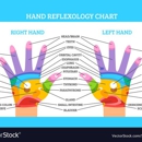 Freddies All Naturals - Reflexologies