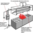 Fire Guard Protection Systems I