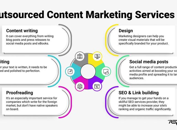e-marketing | Digital Marketing Agency - Sydney, NSW