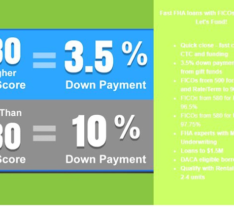 The Discount Mortgage Store - Boca Raton, FL