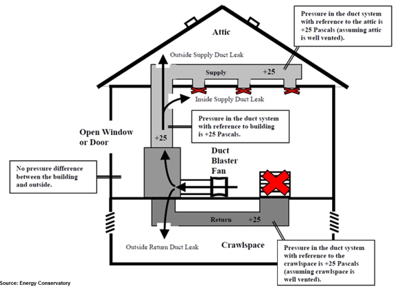 Cal Starr Energy Consultants, Inc. - Anderson, CA