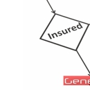 Mar/Kis Insurance Agency - Homeowners Insurance