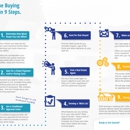 Southwest Funding - Mortgages