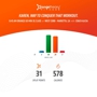 Orangetheory Fitness