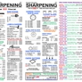 Deer Park Lumber Co. - Deer Park, TX. GreaterHoustonSharpening.com - See our 2021 pricing of over 100+ items for our WEEKLY sharpening services.  Keep a copy of this image.