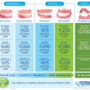 Affordable Dentures & Implants - Prosthodontists & Denture Centers