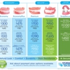 Affordable Dentures gallery