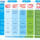 Affordable Dentures & Implants - Prosthodontists & Denture Centers