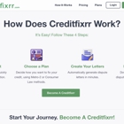 Creditfixrr Technology