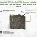 Triangle Landscape Supplies, Garner - Crushed Stone