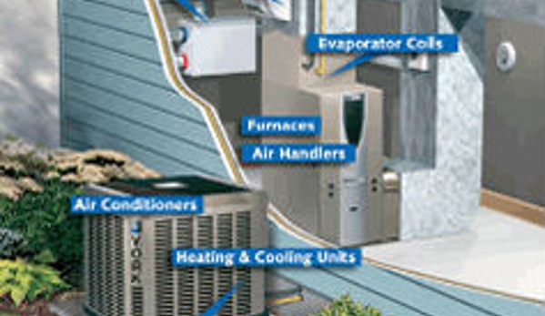 Polar Aire Heating & Cooling - Olathe, KS