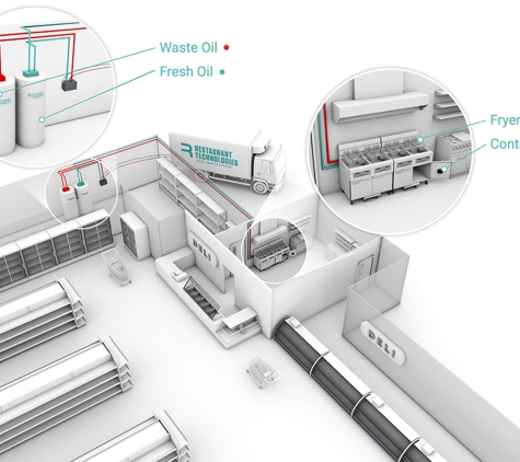 Restaurant Technologies - Houston, TX