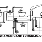 American Hydraulic Systems