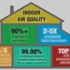 Airvana Heating & Cooling gallery