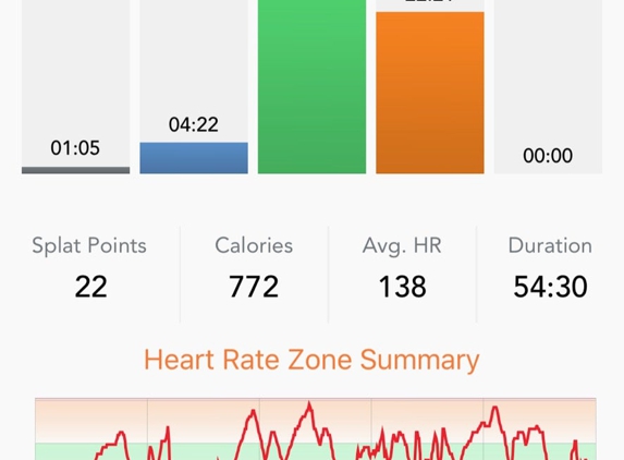 Orangetheory Fitness - Rock Hill, SC