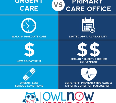 Owl Now Urgent Care - Lakeland, FL